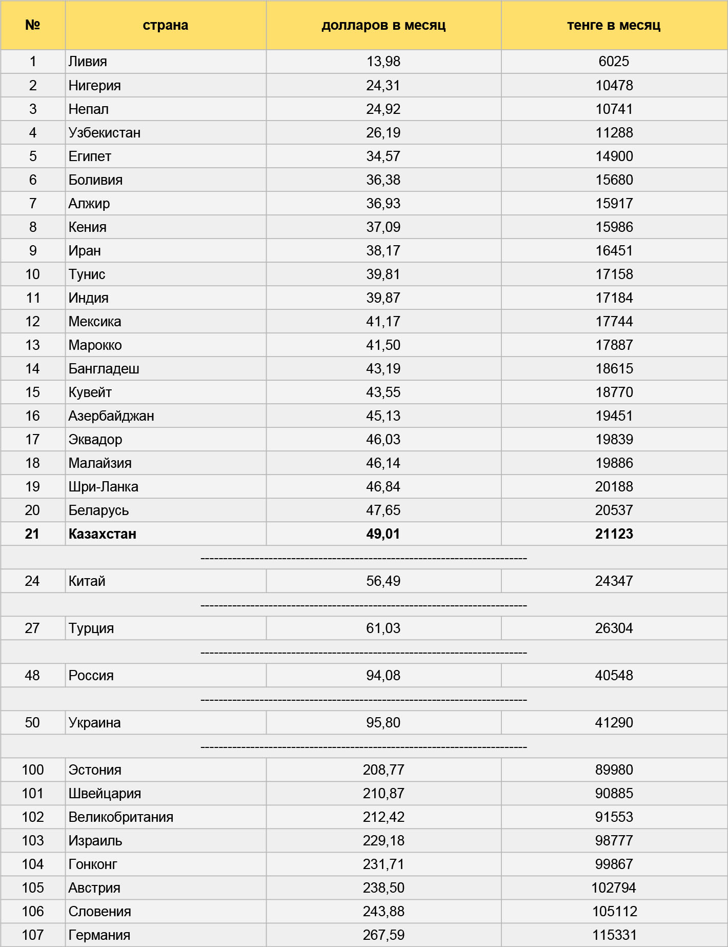 Рейтинг стран по стоимости ЖКХ