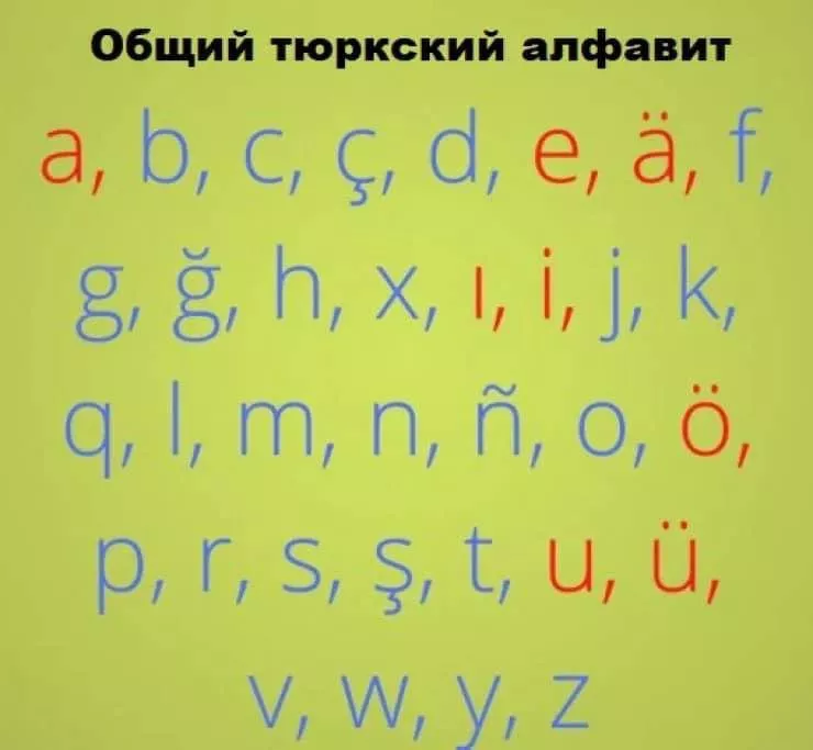 общий тюркский алфавит