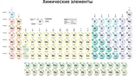 водород положение таблица Менделеева