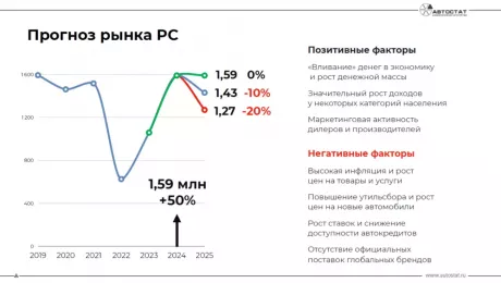 авторынок