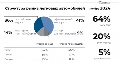 продажа автомобилей