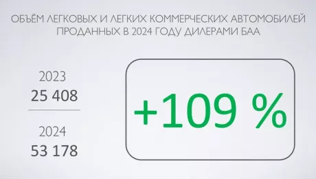 автомобильный рынок Беларуси 2024